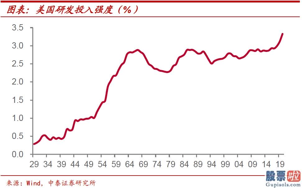 投资美股缴税_其对经济发展增长的拉动效果并不明朗