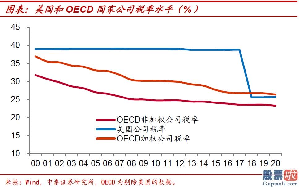 投资美股缴税_其对经济发展增长的拉动效果并不明朗