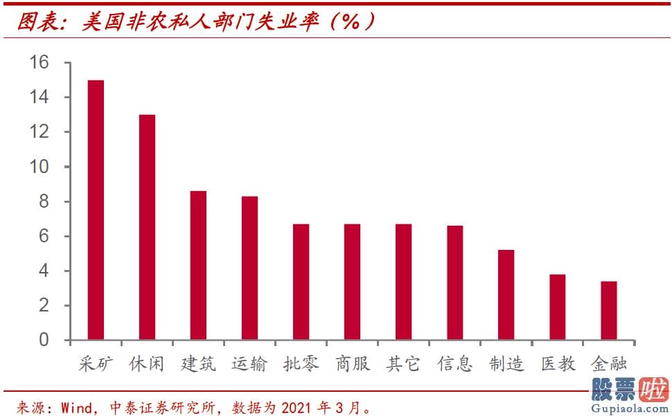 投资美股缴税_其对经济发展增长的拉动效果并不明朗