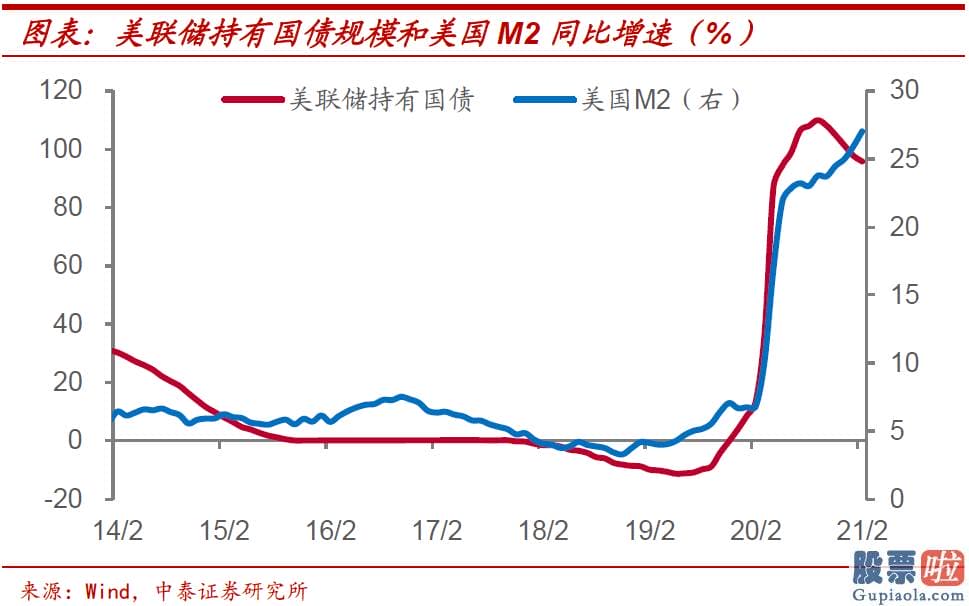 投资美股缴税_其对经济发展增长的拉动效果并不明朗