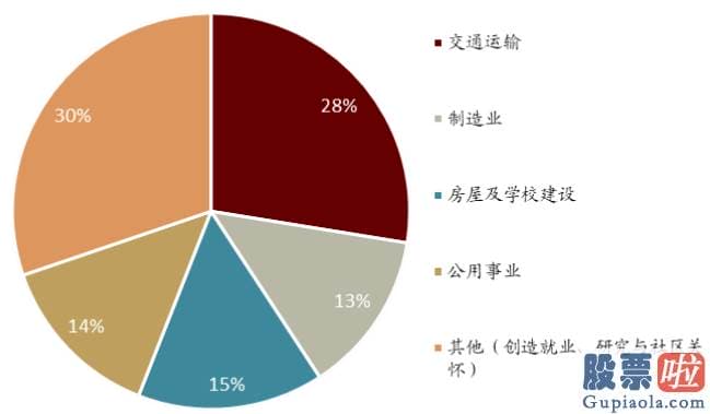 投资美股需要哪些准备_但从全球销售市场看