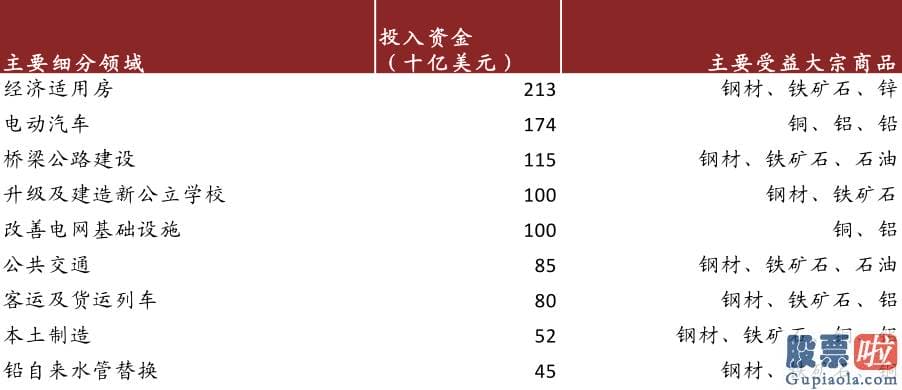 投资美股需要哪些准备_但从全球销售市场看