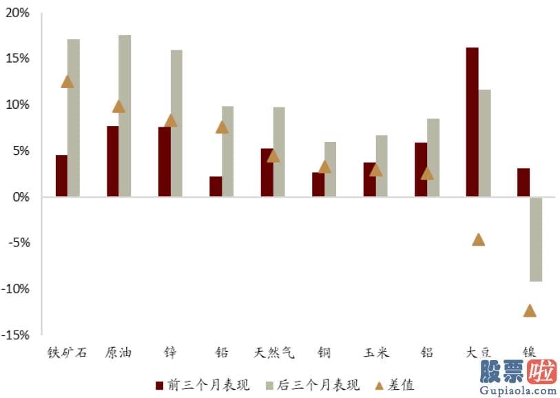 投资美股需要哪些准备_但从全球销售市场看