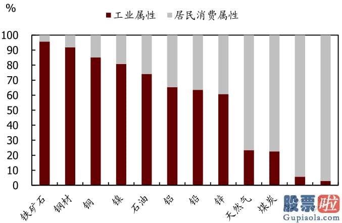 投资美股需要哪些准备_但从全球销售市场看