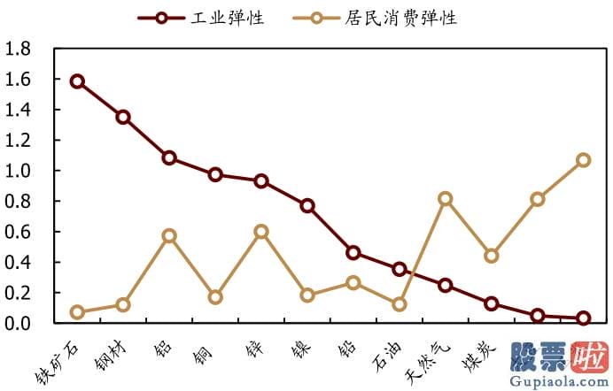 投资美股需要哪些准备_但从全球销售市场看