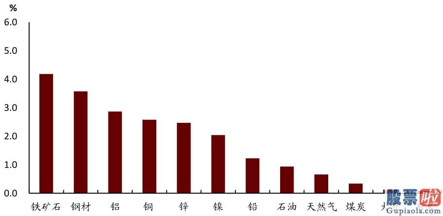 投资美股需要哪些准备_但从全球销售市场看