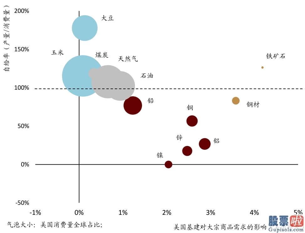 投资美股需要哪些准备_但从全球销售市场看