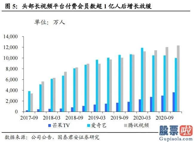 美股行情道琼斯代码：腾讯高管在业绩会上表达