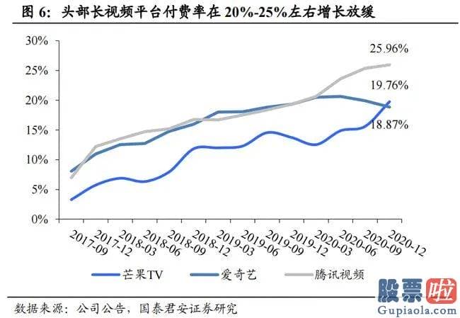 美股行情道琼斯代码：腾讯高管在业绩会上表达