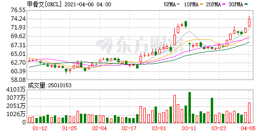 美股投资收益率_拥有大量软件学问产权的公司来说