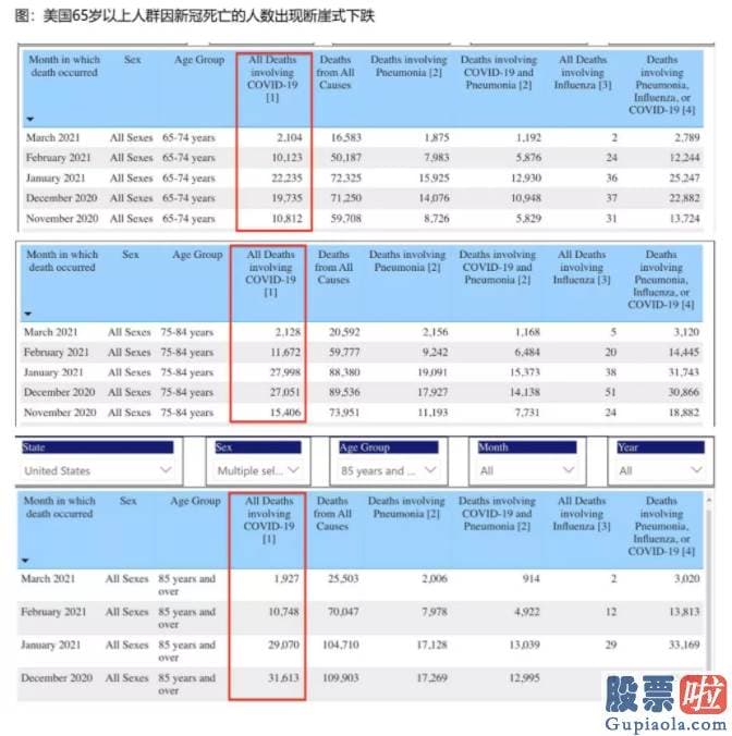 在美股投资医药股：疫情复发也导致欧洲多国再度进入封锁