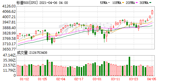 个人投资美股需要缴税吗-特斯拉股价收涨4.43%