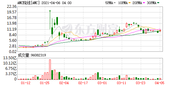 个人投资美股需要缴税吗-特斯拉股价收涨4.43%