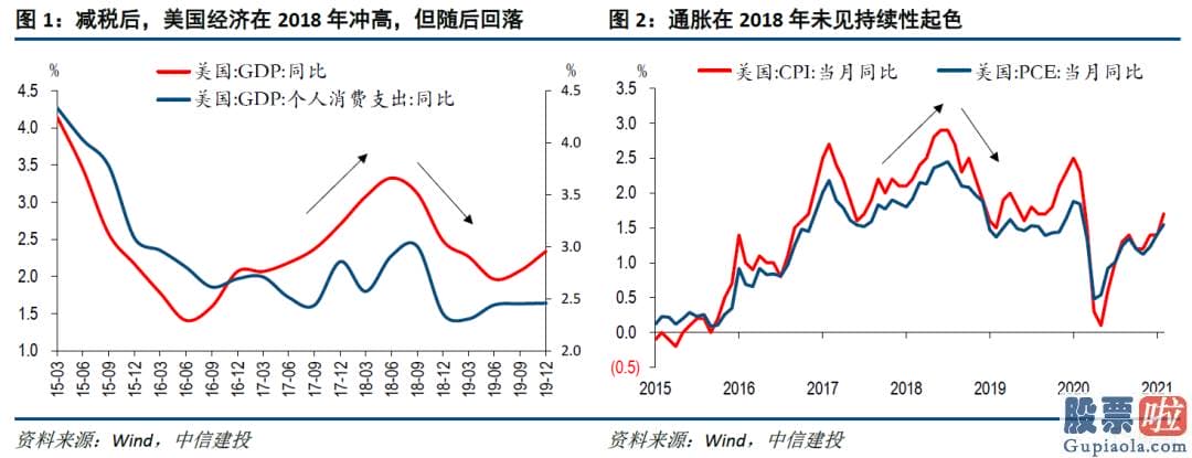 美股哪只股票值得投资_供给端对疫情更加敏感是重大原因