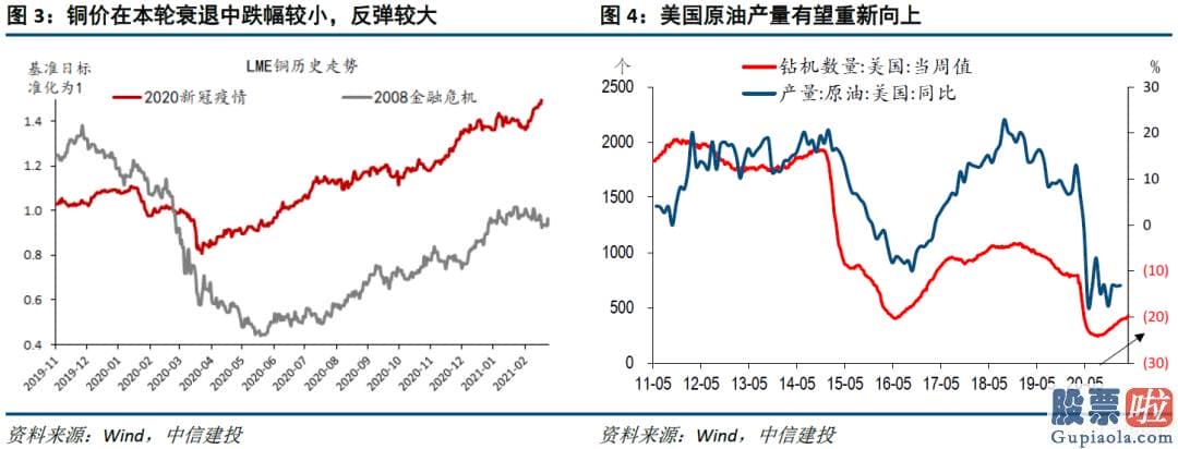 美股哪只股票值得投资_供给端对疫情更加敏感是重大原因