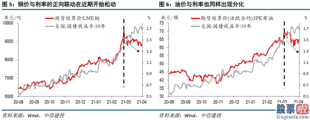 美股哪只股票值得投资_供给端对疫情更加敏感是重大原因