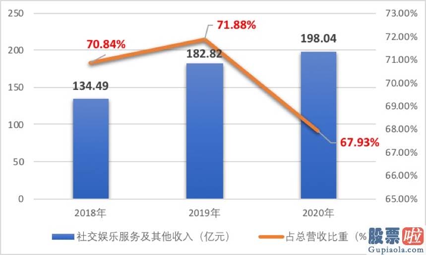 中信证券可投资美股吗 从而留存住更多用户