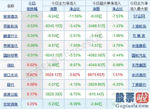 中国股市行情预测分析：阶段性可关心股票的博弈机会