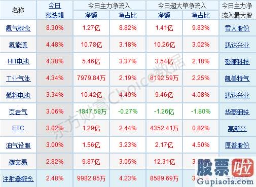 中国股市行情预测分析：阶段性可关心股票的博弈机会