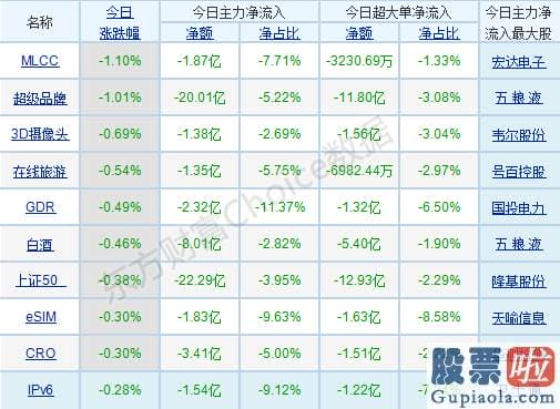 中国股市行情预测分析：阶段性可关心股票的博弈机会