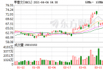 美股投资收益率_拥有大量软件学问产权的公司来说