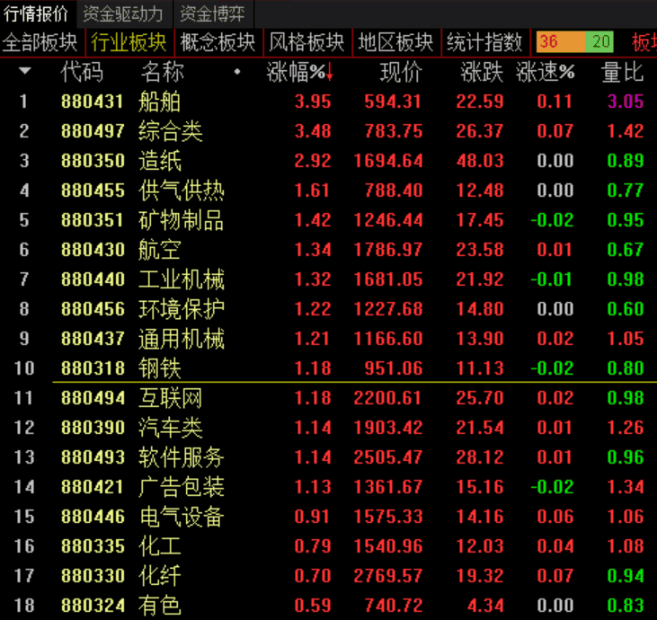 今日股市行情预测分析分析-今天沪市成交金额仅为2863亿元