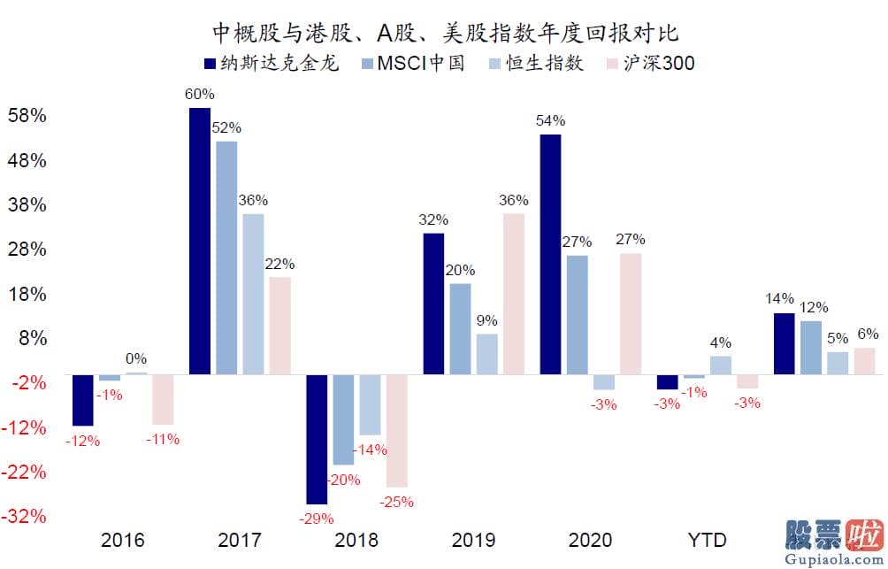 大陆怎么投资美股 虽然并非眼前风险