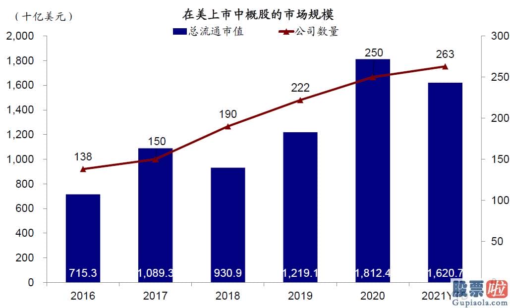 大陆怎么投资美股 虽然并非眼前风险