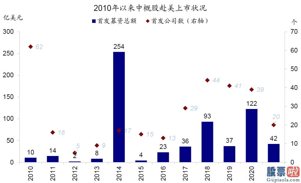 大陆怎么投资美股 虽然并非眼前风险