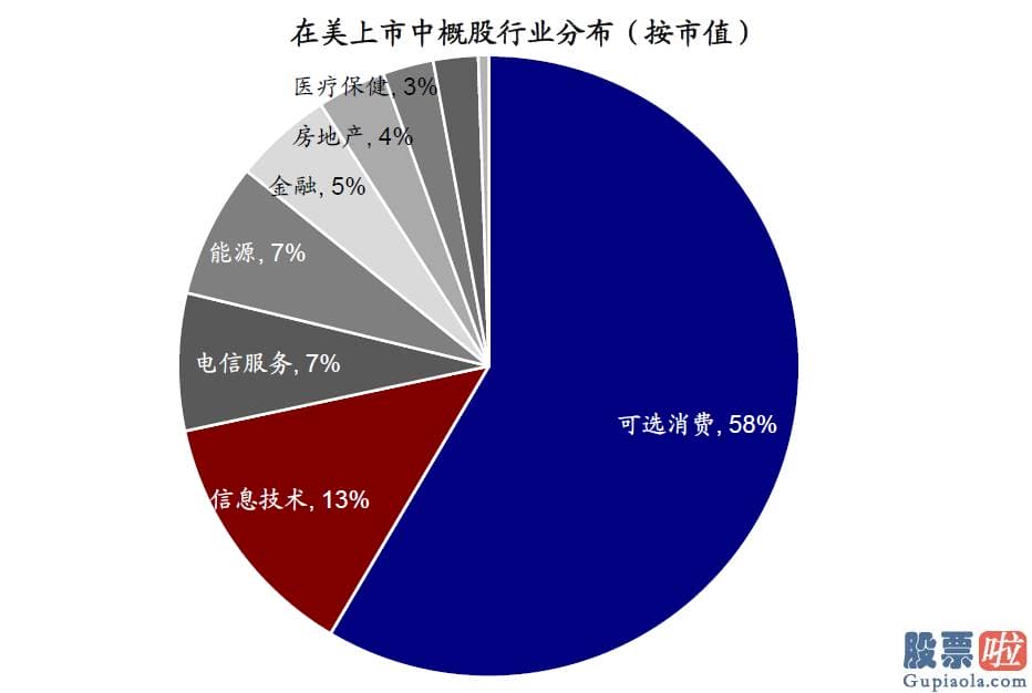 大陆怎么投资美股 虽然并非眼前风险