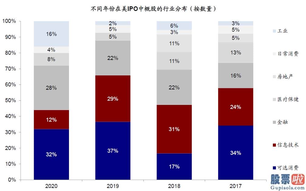 大陆怎么投资美股 虽然并非眼前风险