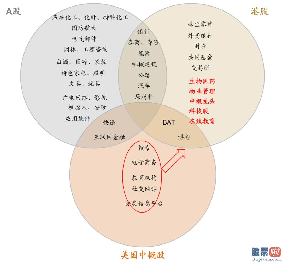 大陆怎么投资美股 虽然并非眼前风险