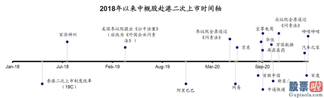 大陆怎么投资美股 虽然并非眼前风险