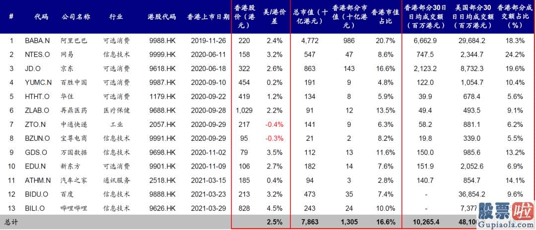 大陆怎么投资美股 虽然并非眼前风险