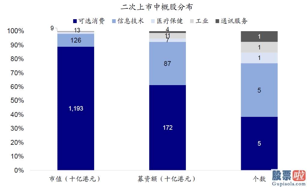 大陆怎么投资美股 虽然并非眼前风险