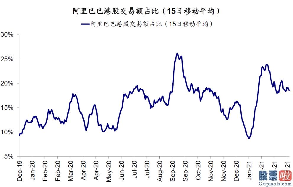 大陆怎么投资美股 虽然并非眼前风险