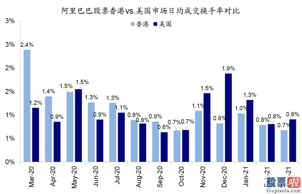 大陆怎么投资美股 虽然并非眼前风险