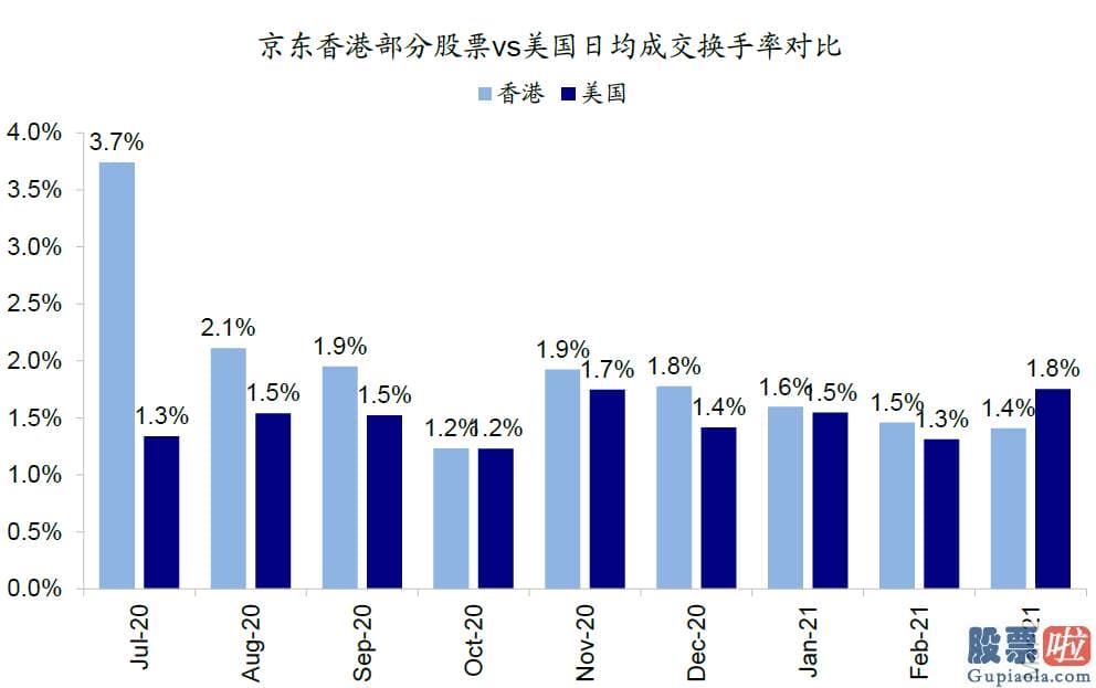 大陆怎么投资美股 虽然并非眼前风险