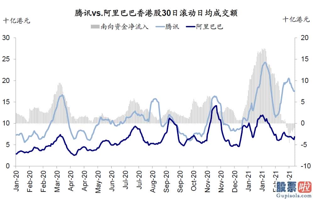 大陆怎么投资美股 虽然并非眼前风险