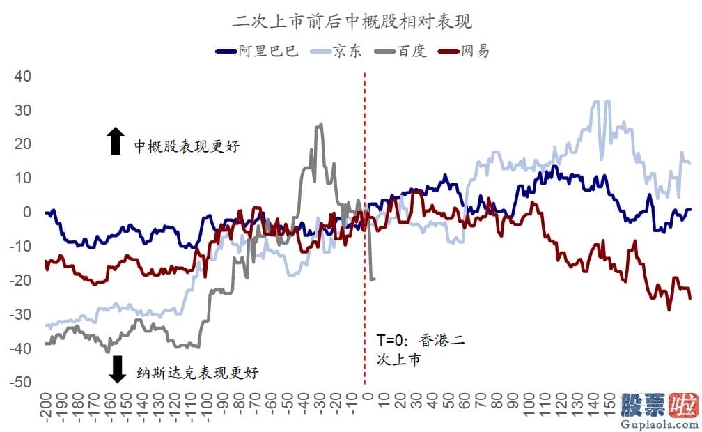 大陆怎么投资美股 虽然并非眼前风险