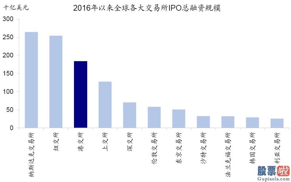 大陆怎么投资美股 虽然并非眼前风险