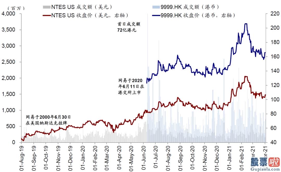 大陆怎么投资美股 虽然并非眼前风险