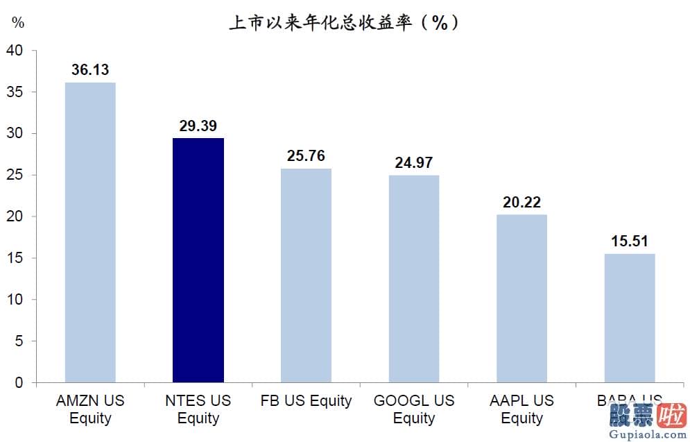 大陆怎么投资美股 虽然并非眼前风险