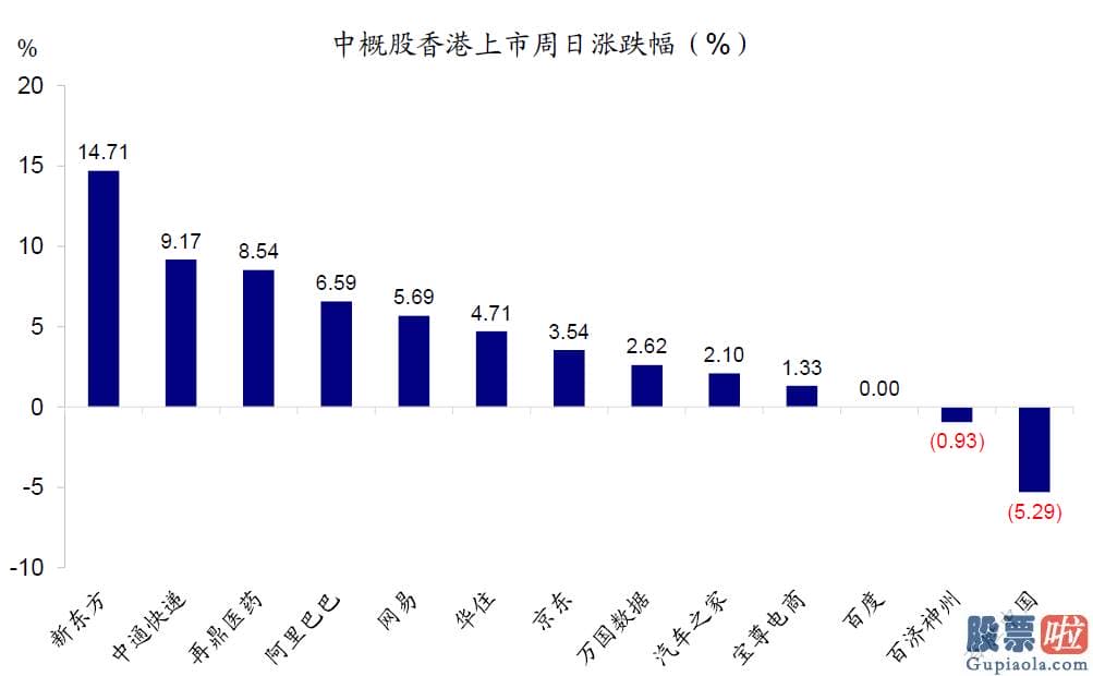 大陆怎么投资美股 虽然并非眼前风险