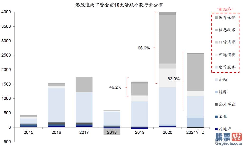 大陆怎么投资美股 虽然并非眼前风险