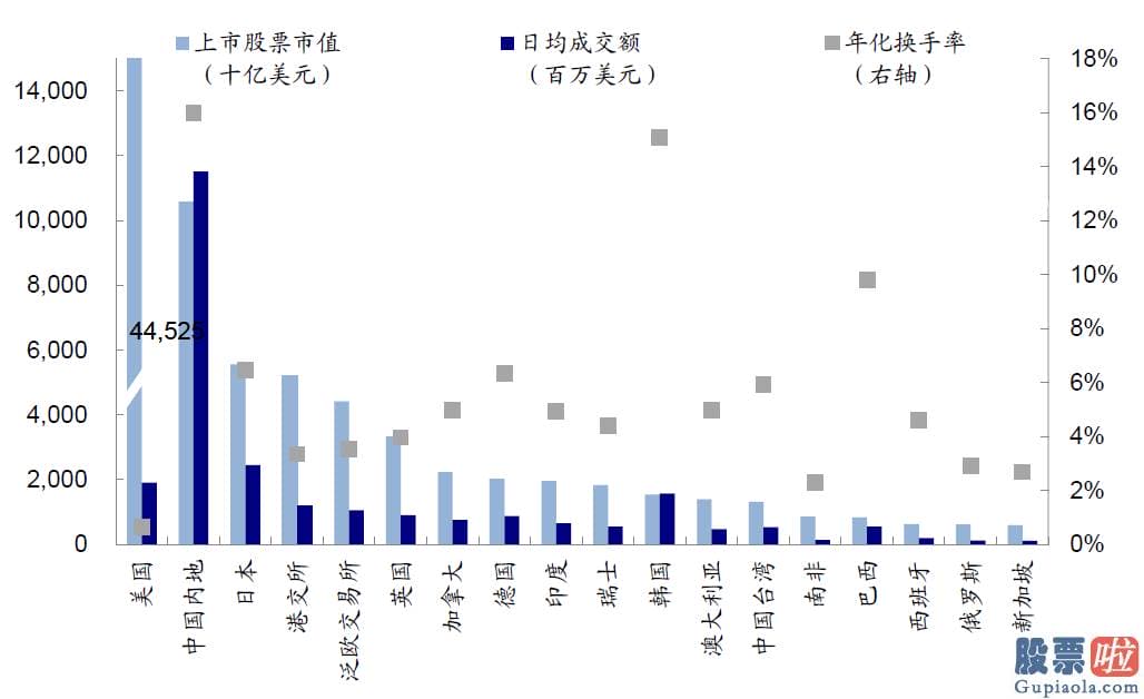 大陆怎么投资美股 虽然并非眼前风险