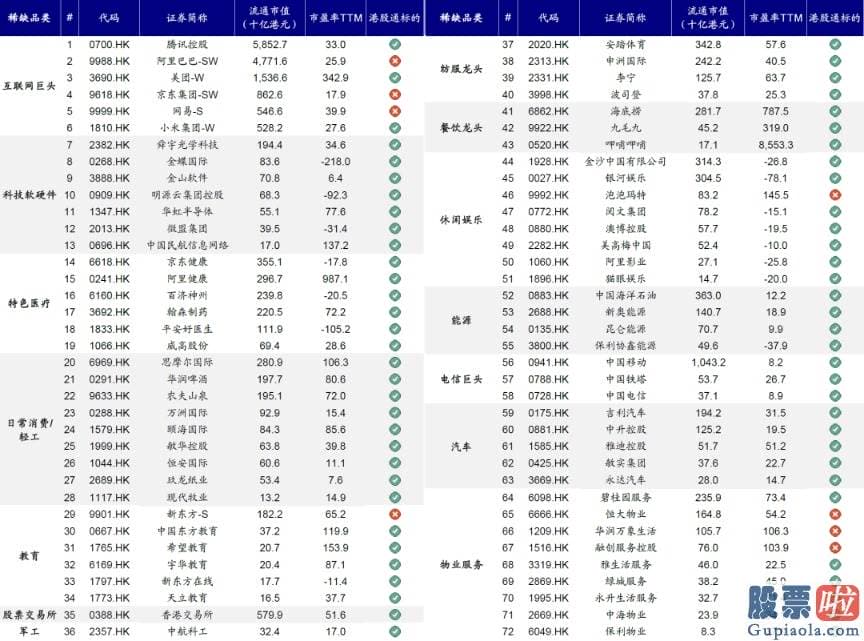 大陆怎么投资美股 虽然并非眼前风险