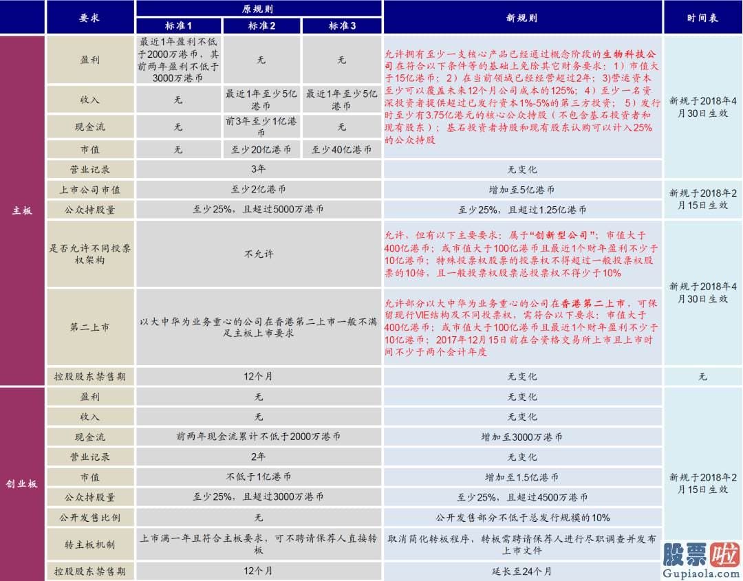 大陆怎么投资美股 虽然并非眼前风险