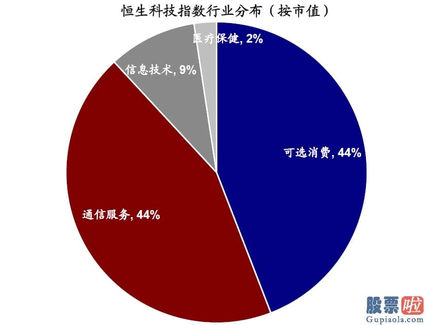 大陆怎么投资美股 虽然并非眼前风险