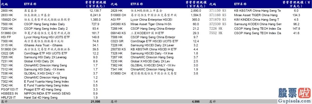 大陆怎么投资美股 虽然并非眼前风险